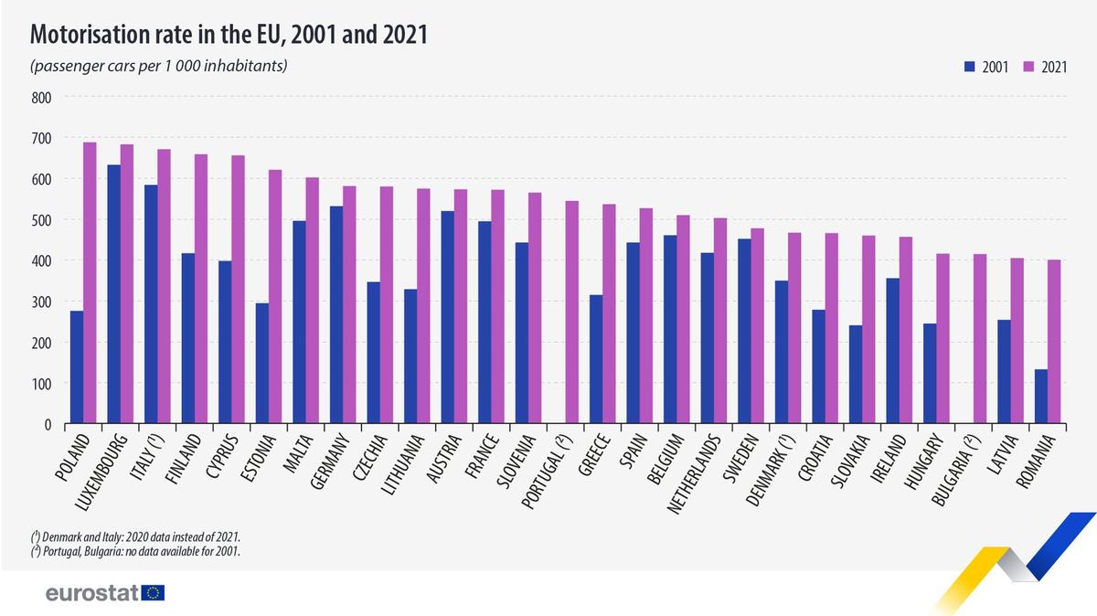 График: Евростат