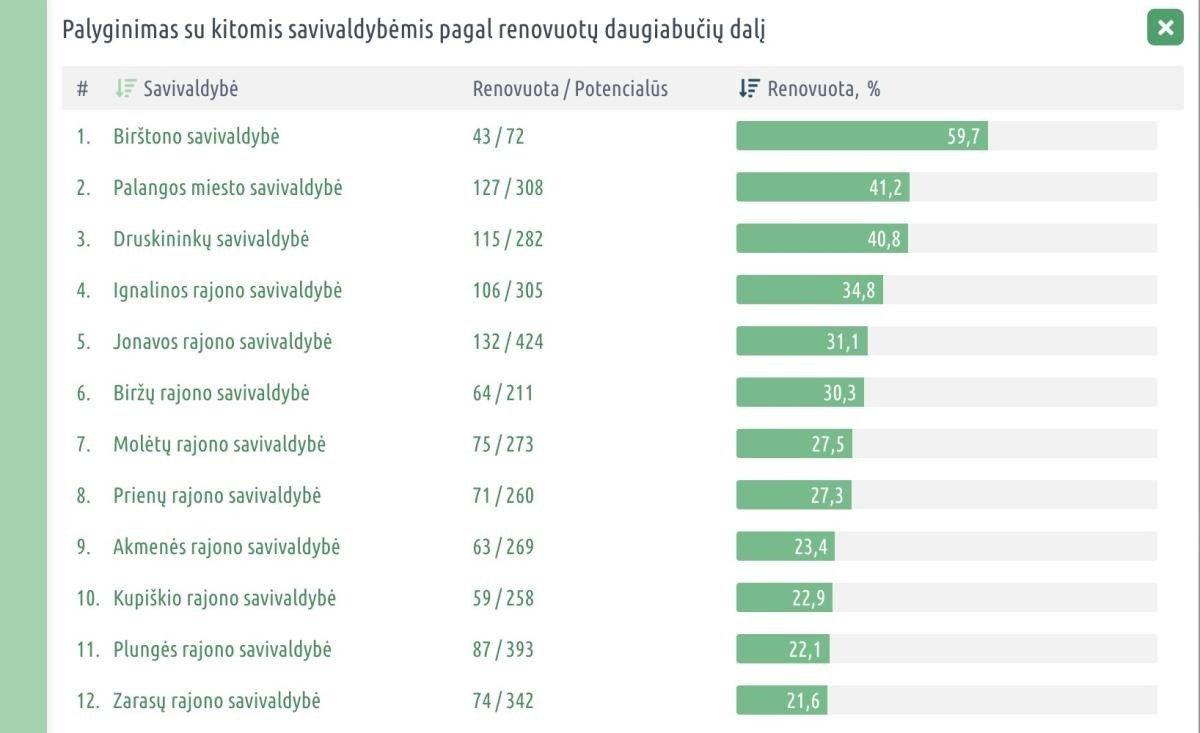 Скриншот с сайта renomap.apva.lt