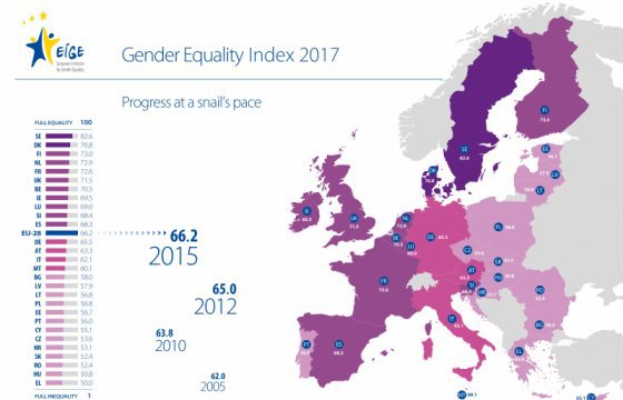 Индекс гендерного равноправия: лучший показатель среди стран Балтии — у Латвии