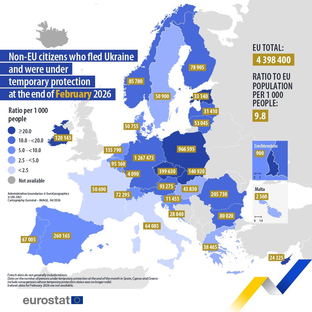 Число украинцев под временной защитой в странах ЕС. Графика: Eurostat