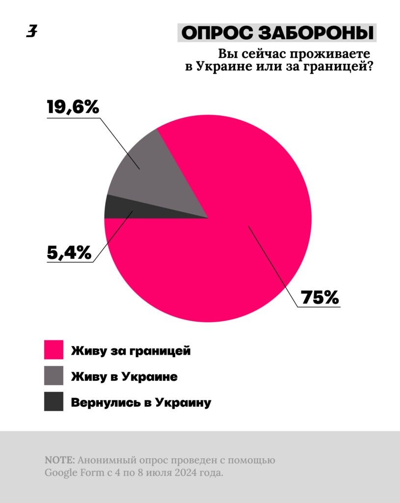 Украинские беженцы: пришли, чтобы взять? Опровергаем самые распространенные  мифы о беженцах в Европе — Новая газета. Балтия