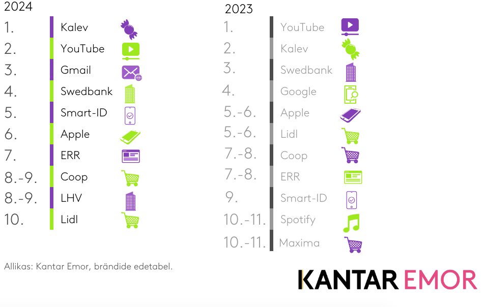 Рейтинг брендов 2024 г. по сравнению с 2023 г.